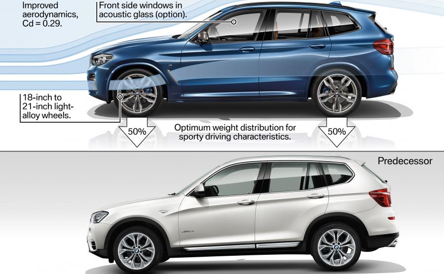 Tak Wygląda Nowe Bmw X3 Niemcy Poszli Na łatwiznę Zobacz Czym