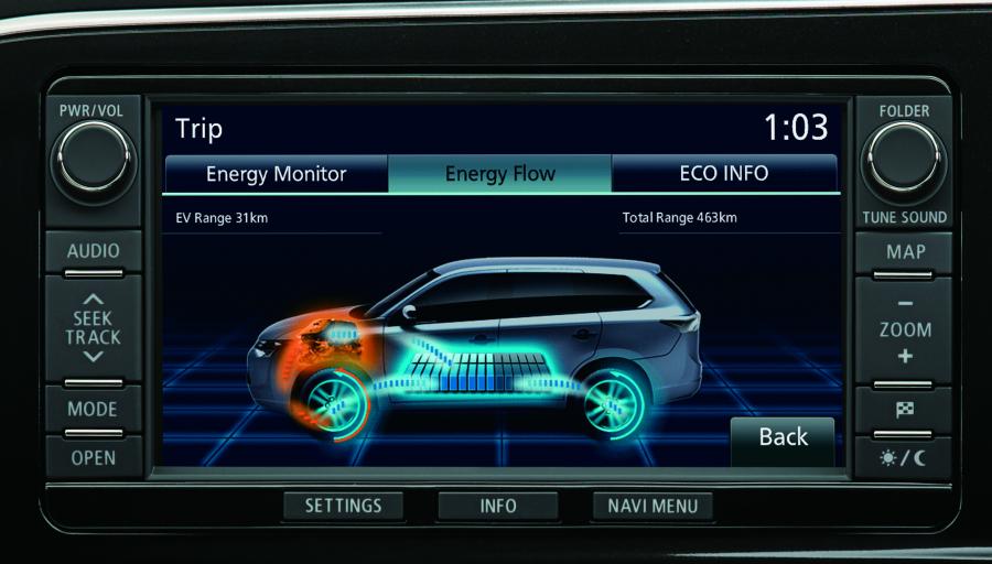 Mitsubishi outlander PHEV - spala 1,9 l/100 km?